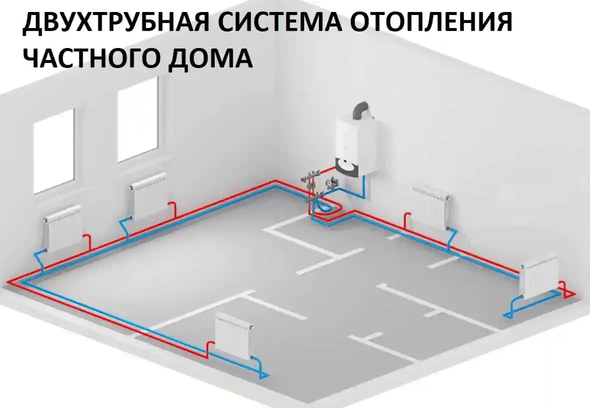 Схема двухтрубной системы отопления для частного дома в Челябинске